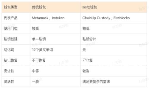 FIL币与TPWallet价值的关联分析